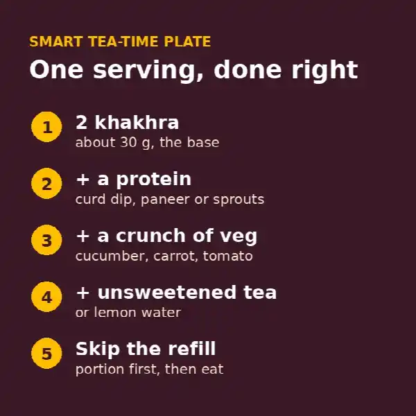 Tea-time snack plate guide with khakhra, protein and vegetables